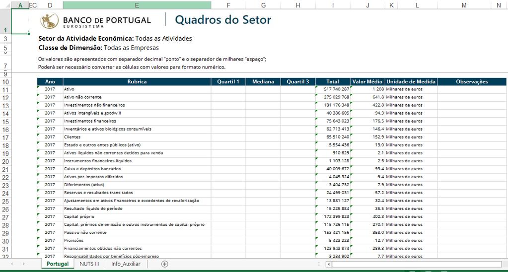 Banco de Portugal Estudos da Central de Balanços 36 fevereiro 2019 Em complemento à navegação nos dashboards, é possível exportar para um ficheiro Excel um conjunto mais alargado de indicadores, para