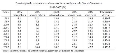 Venezuela 1. Puntfijism Uniã ds partids centristas: COPEI, AD e URD. Partids da elite ecnômica nacinal.