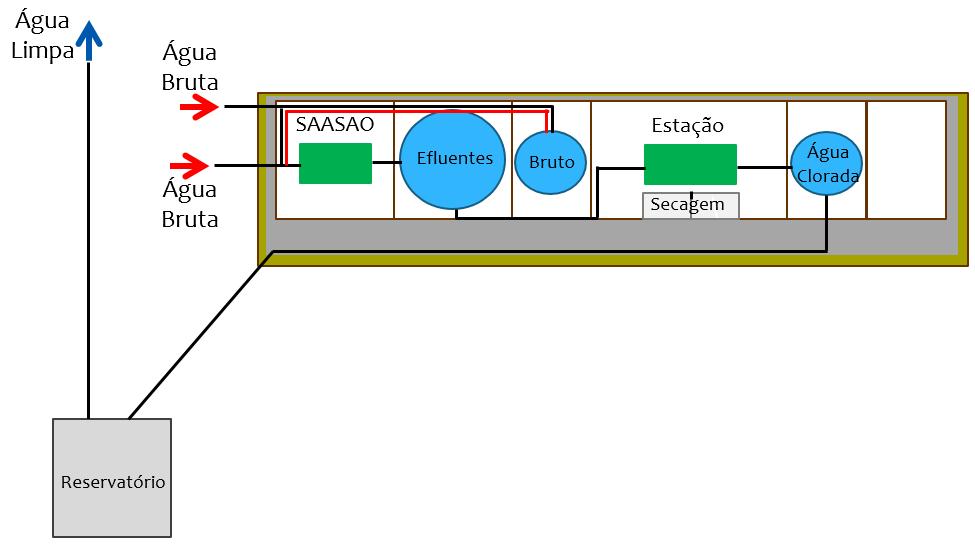 Figura 7 Projeção de Custos para Realizar o Tratamento Externo dos Efluentes Gerados pelo Processo de Lavagem LimerStamp PROJEÇÃO CUSTOS ANUAL - PARA TRATAMENTO EXTERNO DOS EFLUENTES (R$) R$120.