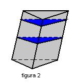 Secção transversal é uma região determinada pela intersecção do prisma com um plano paralelo aos planos das bases ( figura 1). Todas as secções transversais são congruentes ( figura 2).