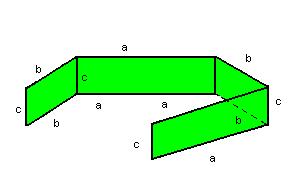 A L = ac + bc + ac + bc = 2ac + 2bc =A L = 2(ac + bc) Área total Planificando o paralelepípedo, verificamos que a área total é a soma das áreas de cada par de faces opostas: