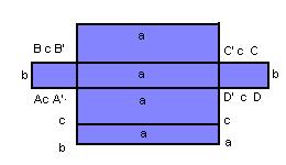 ab + ac + bc) Volume Por definição, unidade de volume é um cubo de aresta 1. Assim, considerando um paralelepípedo de dimensões 4, 2 