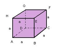 de aresta a é dado por: V= a.a. a = a 3 Generalização do volume de um prisma Para obter o volume de um prisma,