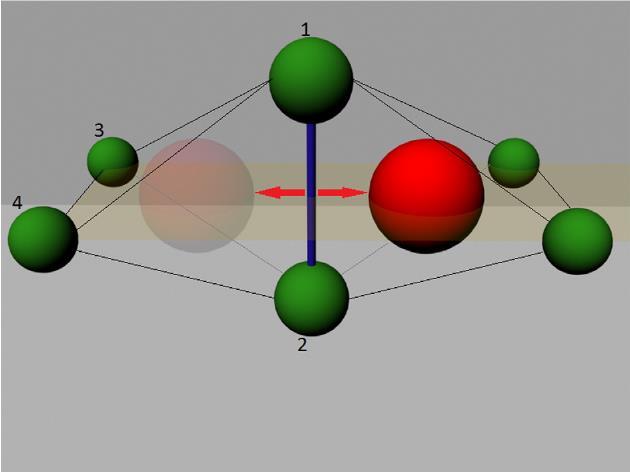 A Figura 2.13 apresenta o ambiente típico de um íon oxigênio e uma vacância de oxigênio vizinho, onde ambos são tetraedricamente coordenados por quatro cátions.