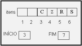 Exemplo de uso da fila sai(f,x), sai(f,x) IsFull=FALSE