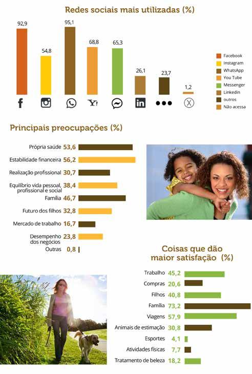 Apresentação Veja alguns dados coletados em pequisa encomendada pela ABAG Associação Brasileira do Agronegócio.