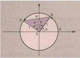 .. Cosseno da diferença: cos (a-b).4.