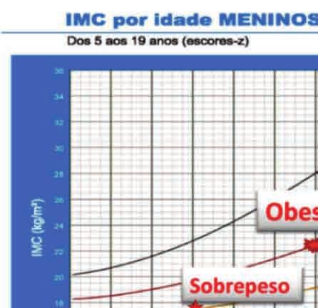 Figura 5 - Exemplo de utilização de classificação na curva A TECNOLOGIA NA PALMA DA MÃO AJUDANDO NO DIAGNÓSTICO -