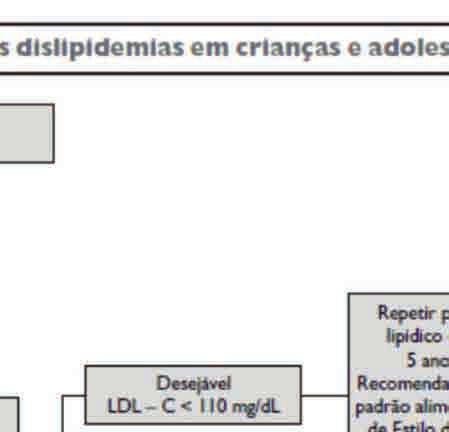 Em caso de intolerância ou de insucesso, outras medicações podem ser usadas como substitutas ou associadas.