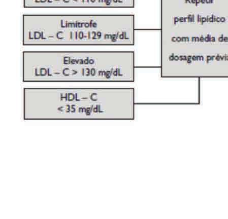 de prejuízos à saúde derivados do fármaco.