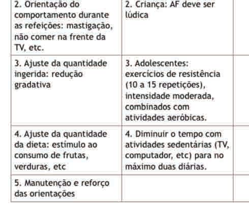 obesidade, elaborado