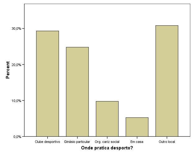 Aálise descritiva (dados uivariados) Medidas de dispersão Desvio padrão: s = s Coeficiete de variação: s / Desvio médio: i= 1 i 5