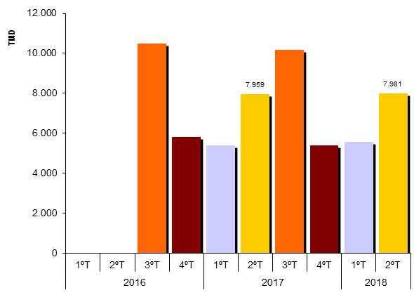 Lourenço - Troto, VT Homóloga (%) Tráfego Médio Diário - TMD (valores absolutos) N125 Praia da Luz - Rot. Vale de Boi 12.