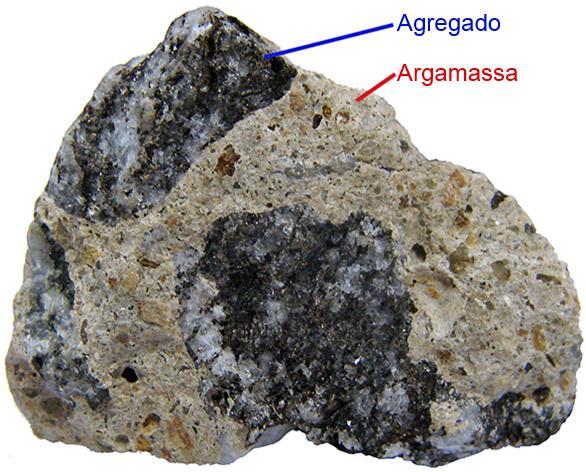 Processamento Processamento Limitações Absorção de água (argamassa aderente