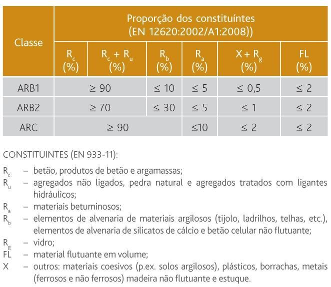 Especificações Técnicas