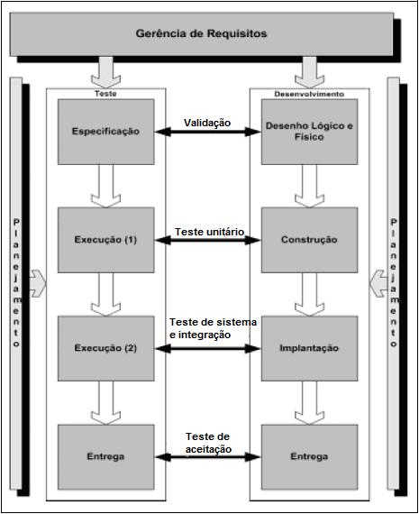 17 Fonte: Moreira Filho e Rios (2003, p. 15).