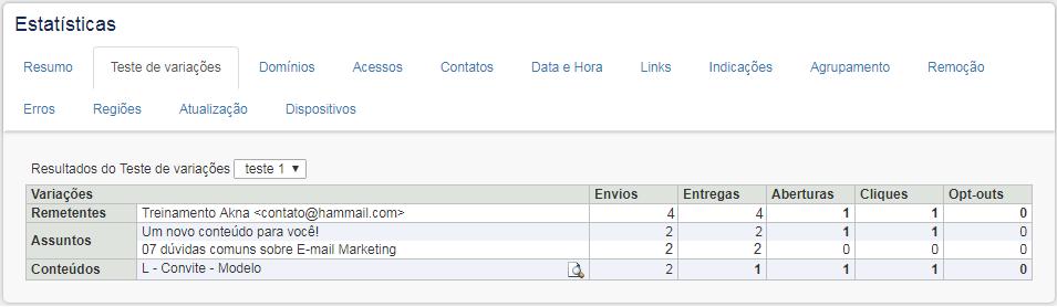 1 2 Para enviar a ação, clique em Concluir. Estatísticas Para verificar o resultado do teste AB, clique no ícone da ação desejada e depois em Estatísticas.