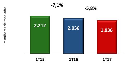 Comentário do Desempenho MERCADO BRASILEIRO DE