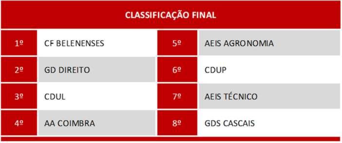 ANEXO II ÉPOCA 2017/2018 CAMPEONATO NACIONAL SEVENS SENIORES JOGO RESULTADO CDUL AEIS AGRONOMIA 14-5 CF BELENENSES GDS CASCAIS 52-12 AA COIMBRA AEIS TÉCNICO 17-5 GD DIREITO CDUP 19-12 CDUL GDS