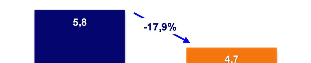 EBITDA Milhões 2.4.