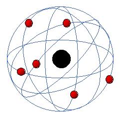 1911 - Rutheford propõem a existência do núcleo atômico n As hipóteses para o modelo atômico e a sua