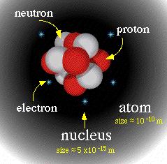 Como podemos descrever o núcleo?