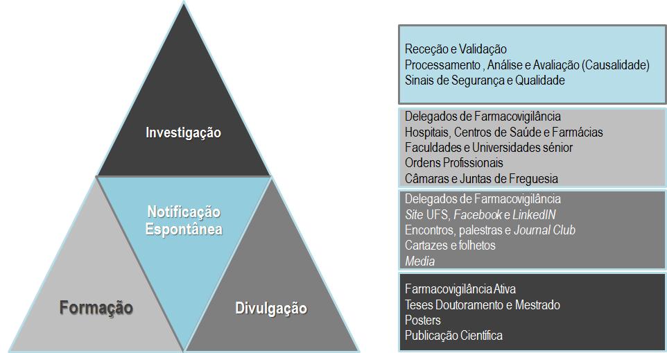 Anexos ANEXO 4 Principais atividades da UFS. Figura 2 Principais atividades da UFS.