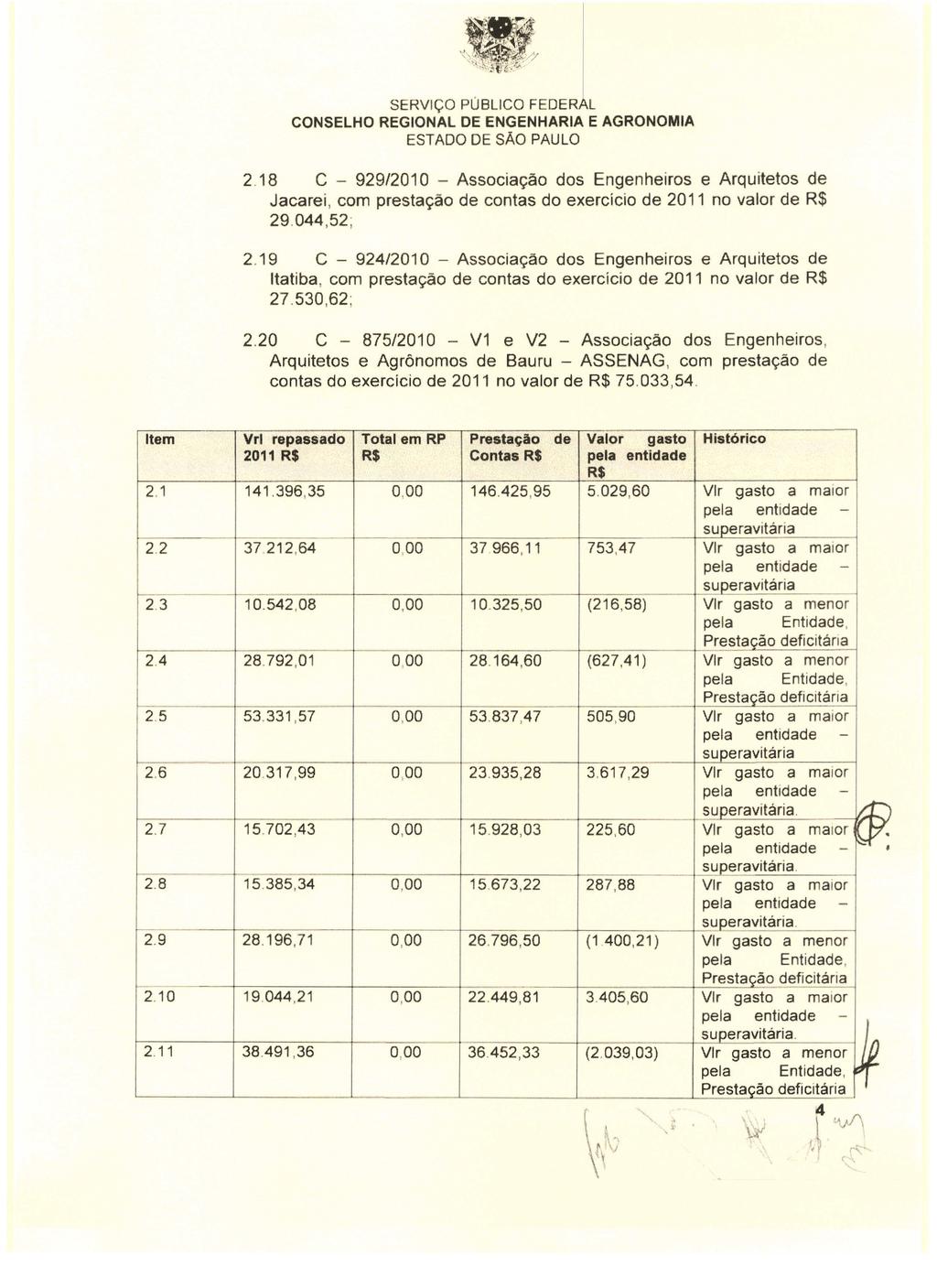 -"'0.- su -_.. o _~uperavitária._ SERViÇO PÚBLICO FEDER CONSELHO REGIONAL DE ENGENHARIA l E AGRONOMIA 2.