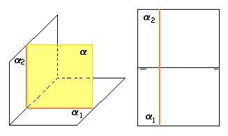 Fig. 2 Rprsntção do Plno. Fig. 3 Plno horizontl, d nívl ou prllo o PH.