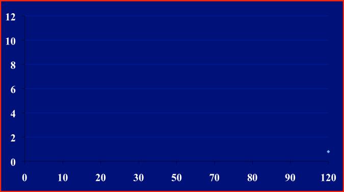 Insuficiência Renal Crônica