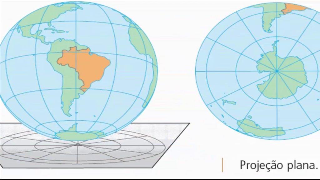 da esfera terrestre.