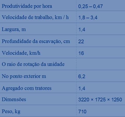 É usado em solos leves e médios com humidade não superior a 27%, solos com pedras até 8 9 t/há e com a