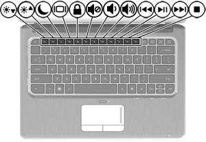 Utilizar as teclas de acção As teclas de acção são acções personalizadas atribuídas a teclas específicas no topo do teclado.