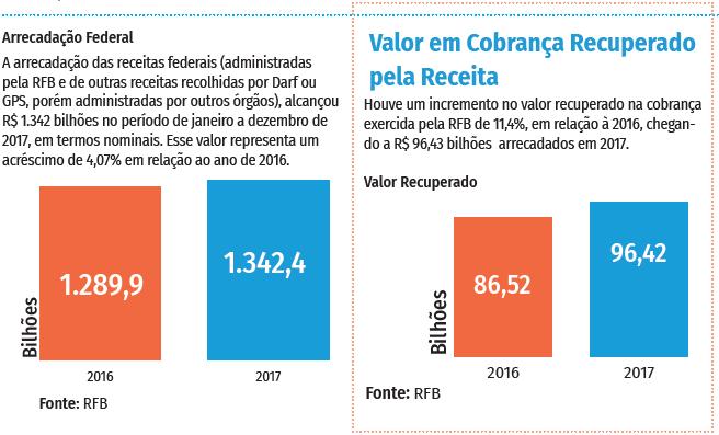 Exemplos de Indicadores Finalísticos do MF