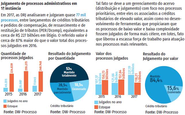 Exemplos de Indicadores Finalísticos do MF Segurança Jurídica e