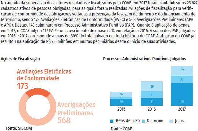 Exemplos de Indicadores Finalísticos do MF