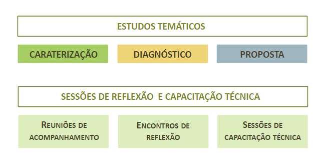 Reconhecimento