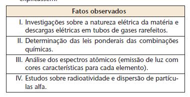 Questão 12 O gráfico a seguir indica as mudanças de estado da substância pura chumbo quando submetida a um aquecimento: a)qual o estado físico em que o chumbo se encontra após 15 minutos de