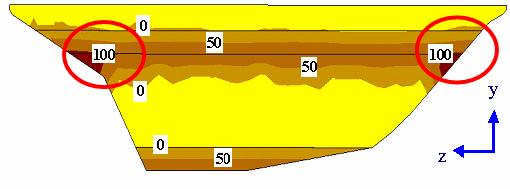 Em comparação com os resultados obtidos pela análise 2D a frente de umedecimento atinge o talude de jusante em 05 dias tempo maior de aquele determinado na simulação 3D 0 dias. A figura 5.