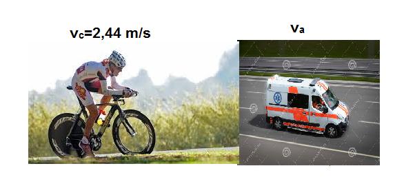 de ser ultrapassado, o ciclista escuta uma frequência de 1, 59 KHz. Qual é a velocidade da ambulância. Dado: A velocidade do som no ar na temperatura 0 o Cvalev s (0 o C) = 331 m/s.