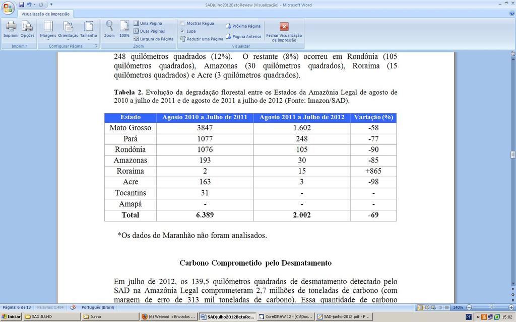 A degradação florestal acumulada no período Amazonas (-85%), Pará (-77%) e Mato Grosso (-58%). de agosto de 2011 a julho de 2012 atingiu 2.