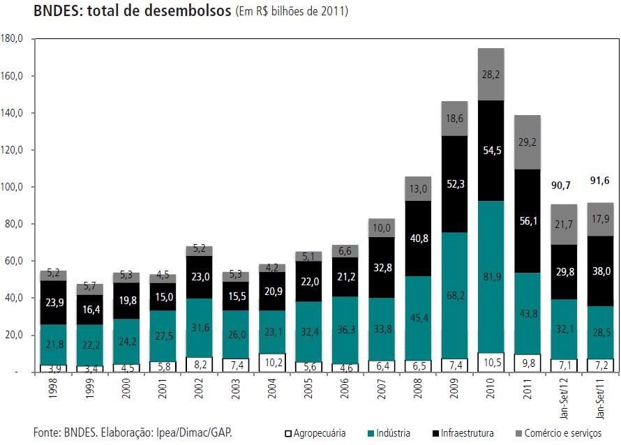 Atividade Econômica