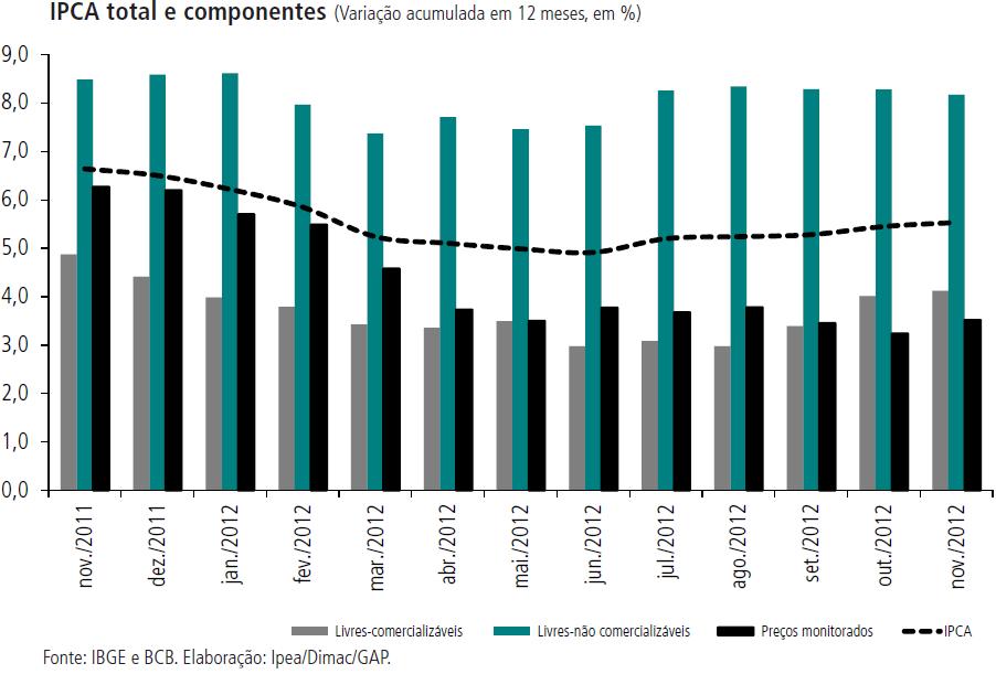 Atividade Econômica