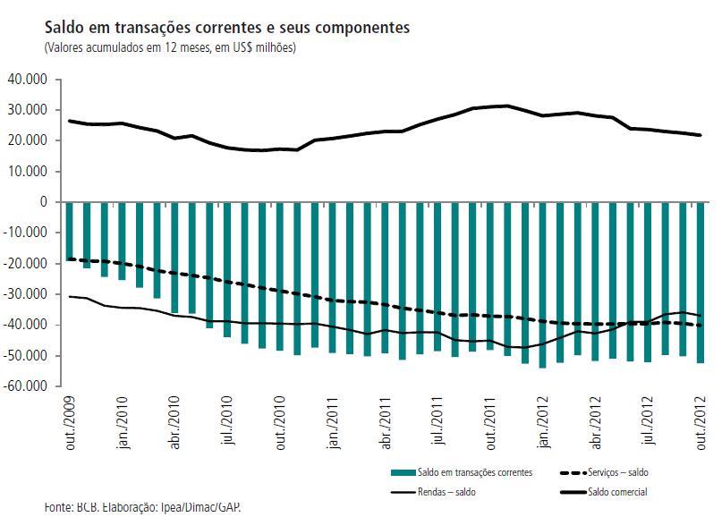 Transações Correntes Moeda e