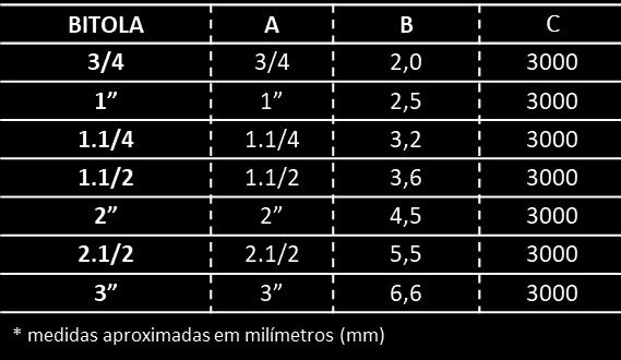 1/4X3M 5 1.806,7 7891960829113 7891960829106 20052 TUBO CPVC FIRE 1.1/2X3M 1 2.