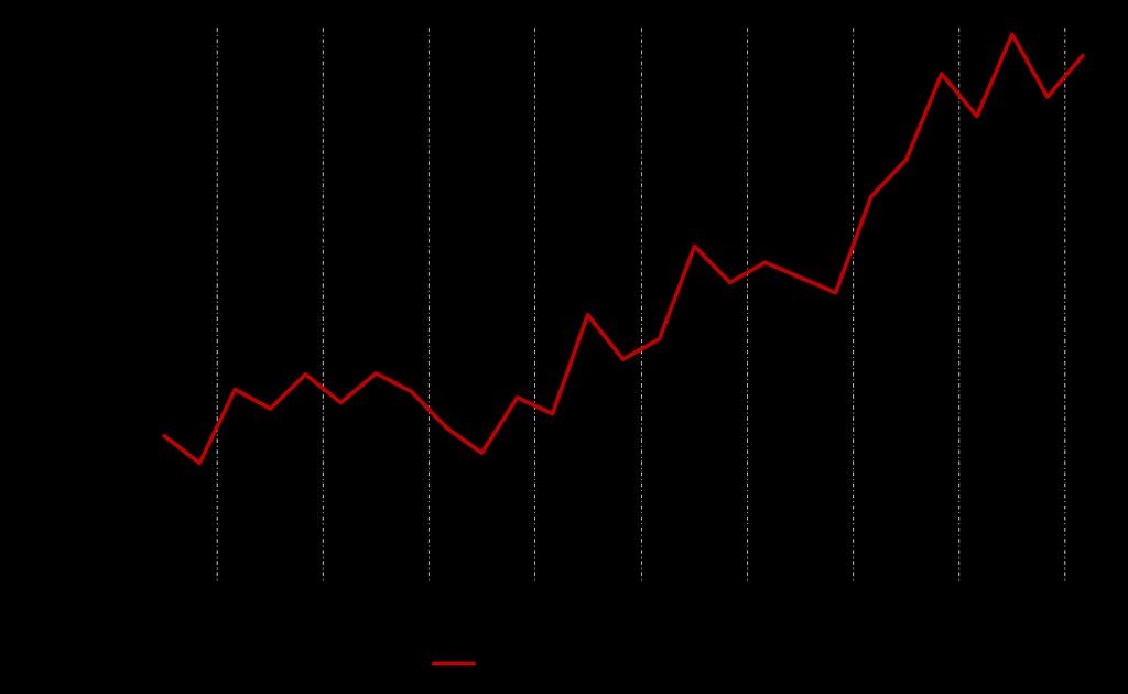 Brazil Food Segment Canned Fish We highlight FX devaluation combined with challenging sardine