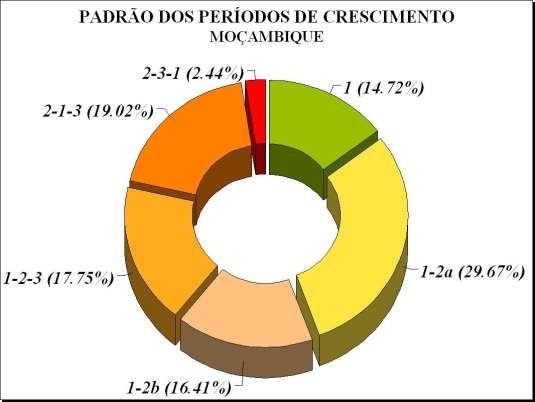 IMPORTÂNCIA NO SECTOR