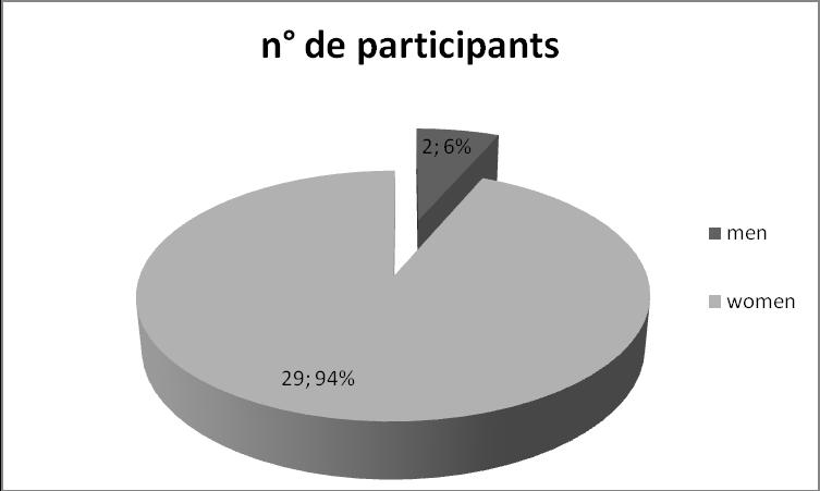 Figura 1 Acadêmicos da 2ª.