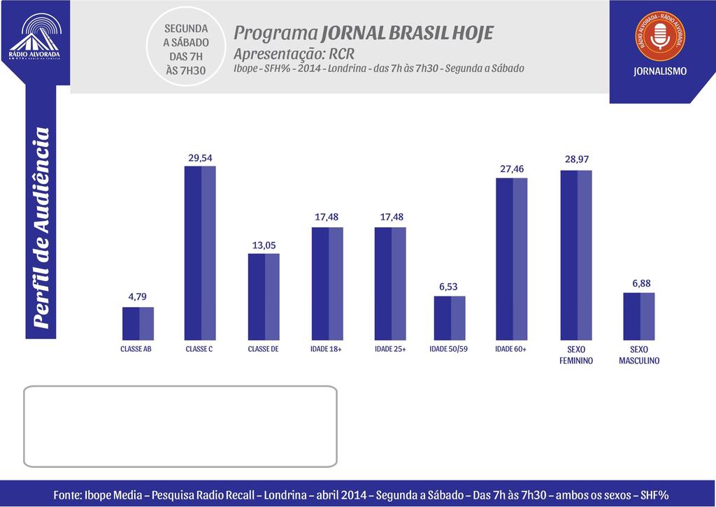 JORNAL BRASIL HOJE Noticiário completo do Brasil e do mundo com entrevistas.