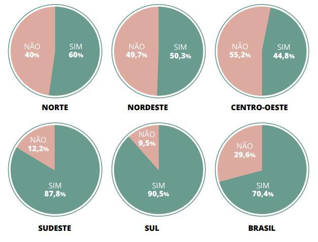 BRASIL 2017 Coleta